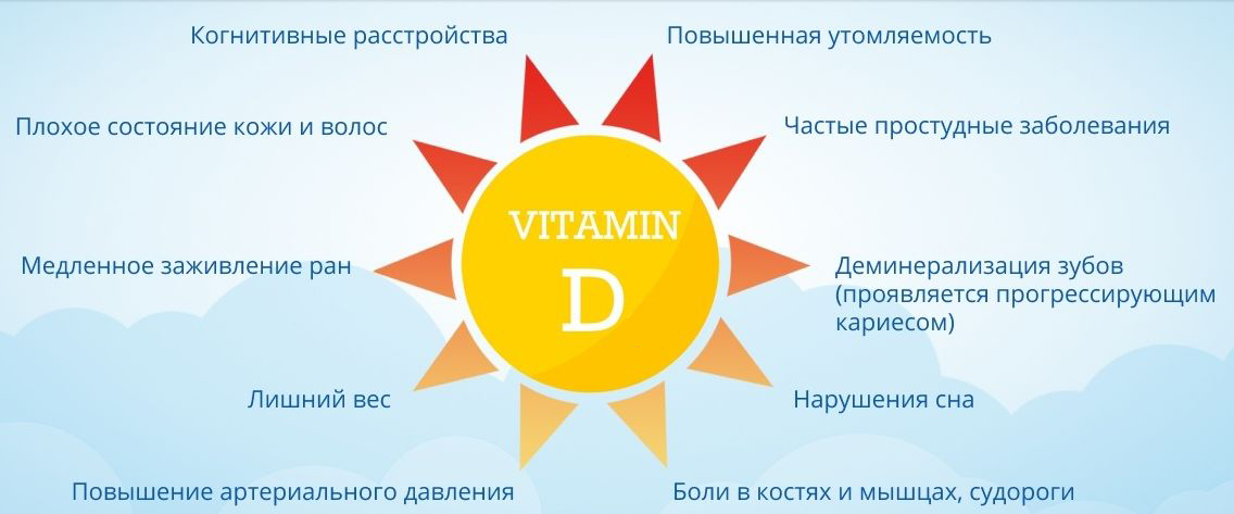 Дефицит витамина Д. Гиповитаминоз Д. Причины, клиника, диагностика дефицита  витамина Д. Лечение дефицита витамина Д.