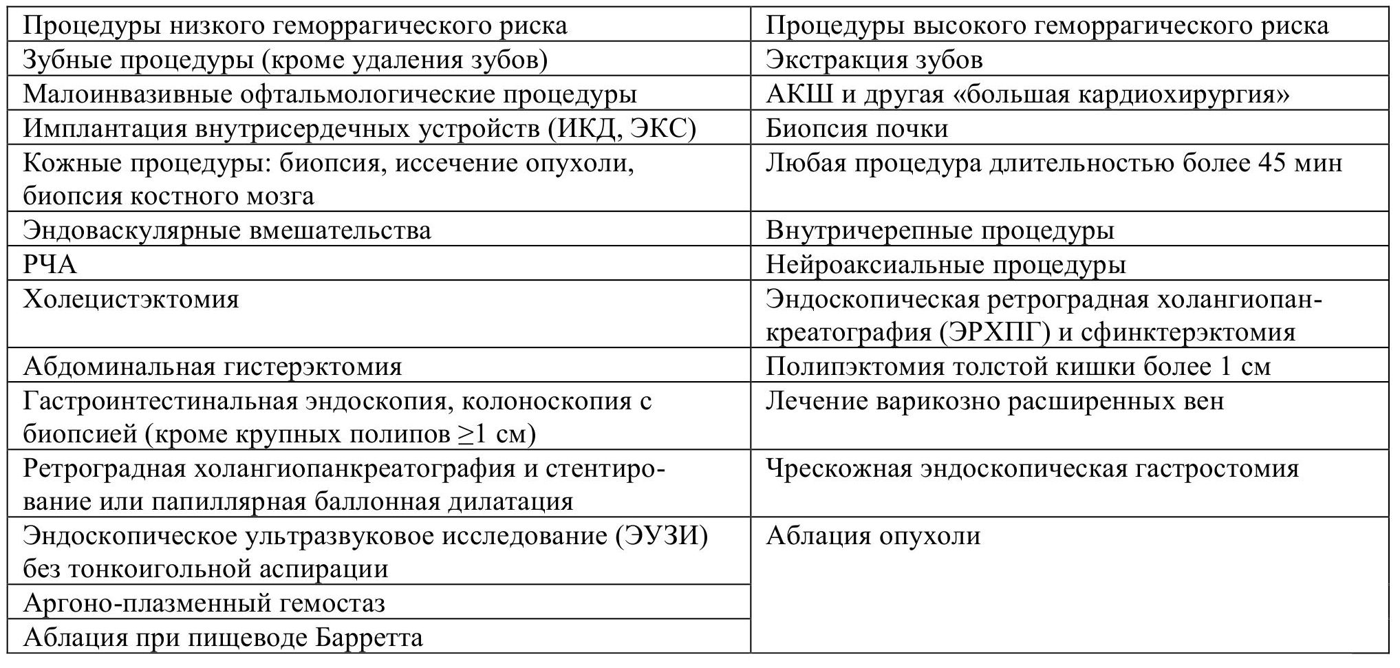 Тромбоэмболия легочной артерии. Определение, причины ТЭЛА. Клиника,  диагностика и лечение ТЭЛА.