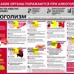 Плакат на тему атеросклероз