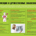 Плакат на тему атеросклероз