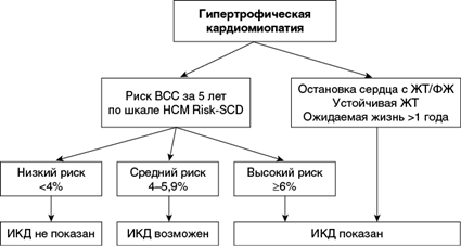 Шкала HCM risk-SCD. Шкала риск HCM risk SCD. Шкала НСМ risk-SCD. HCM risk SCD калькулятор.