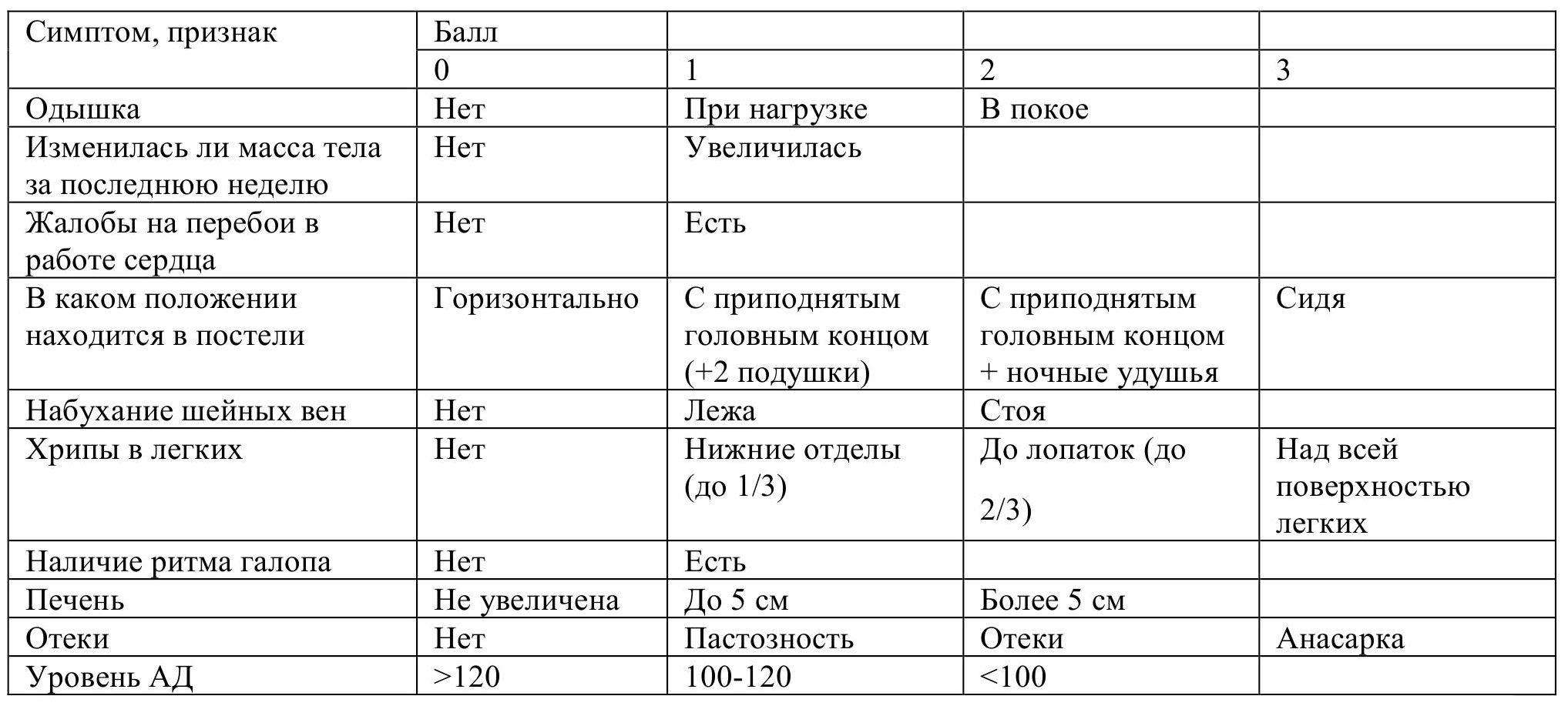 при дисахаридазной недостаточности характерен стул