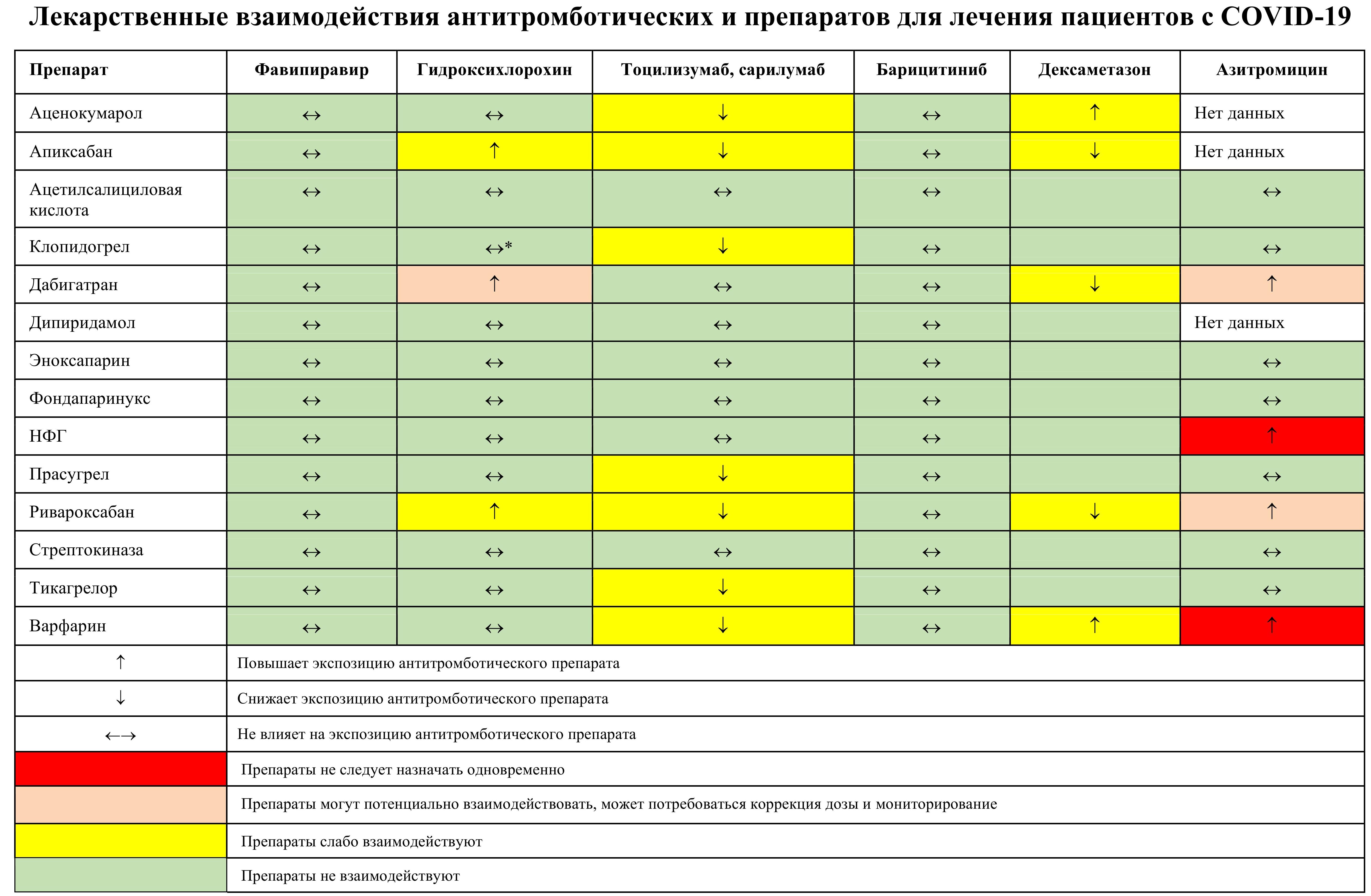 Сезонность вирусных инфекций