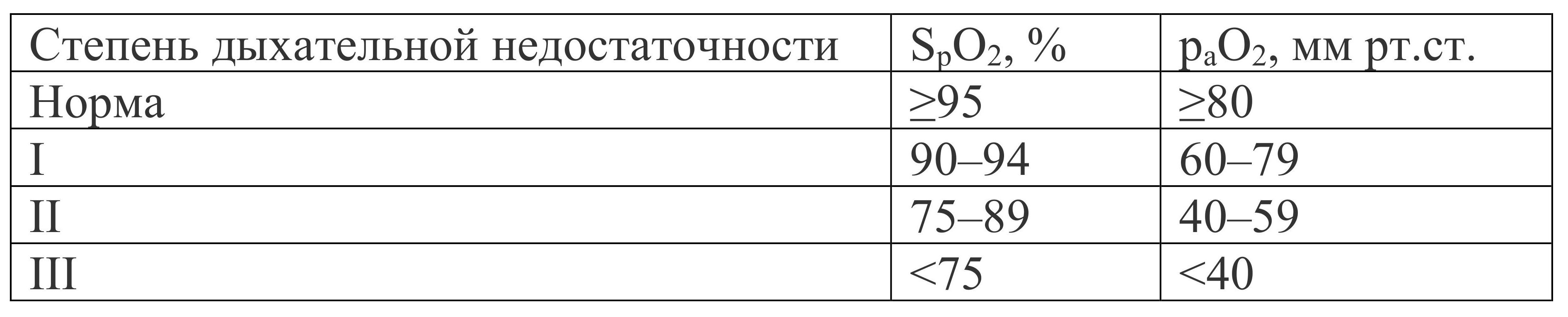 У ребенка 10 лет сатурация