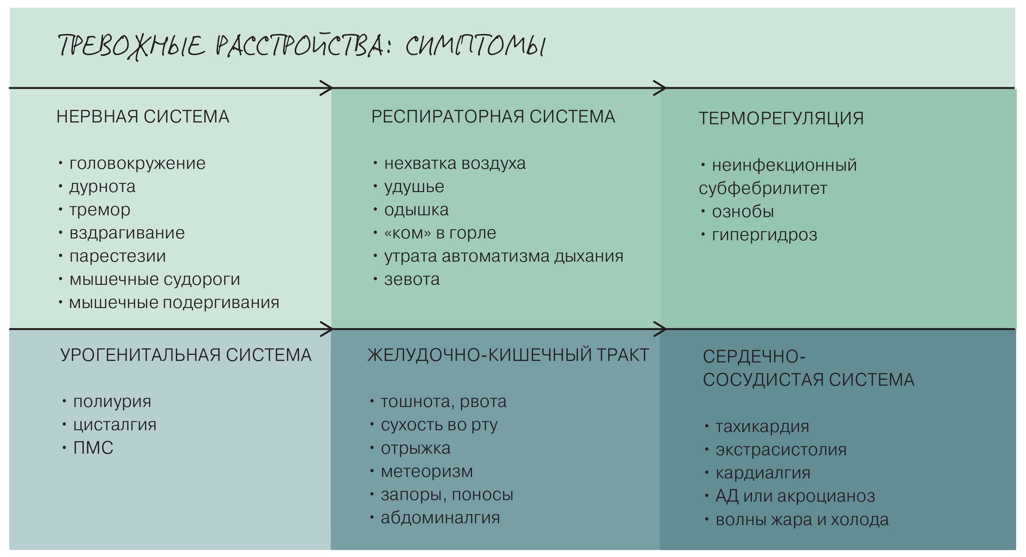 Постменопауза классификация. Схема лечения кольпита. Прогестагены в постменопаузе. Постменопауза варианты.