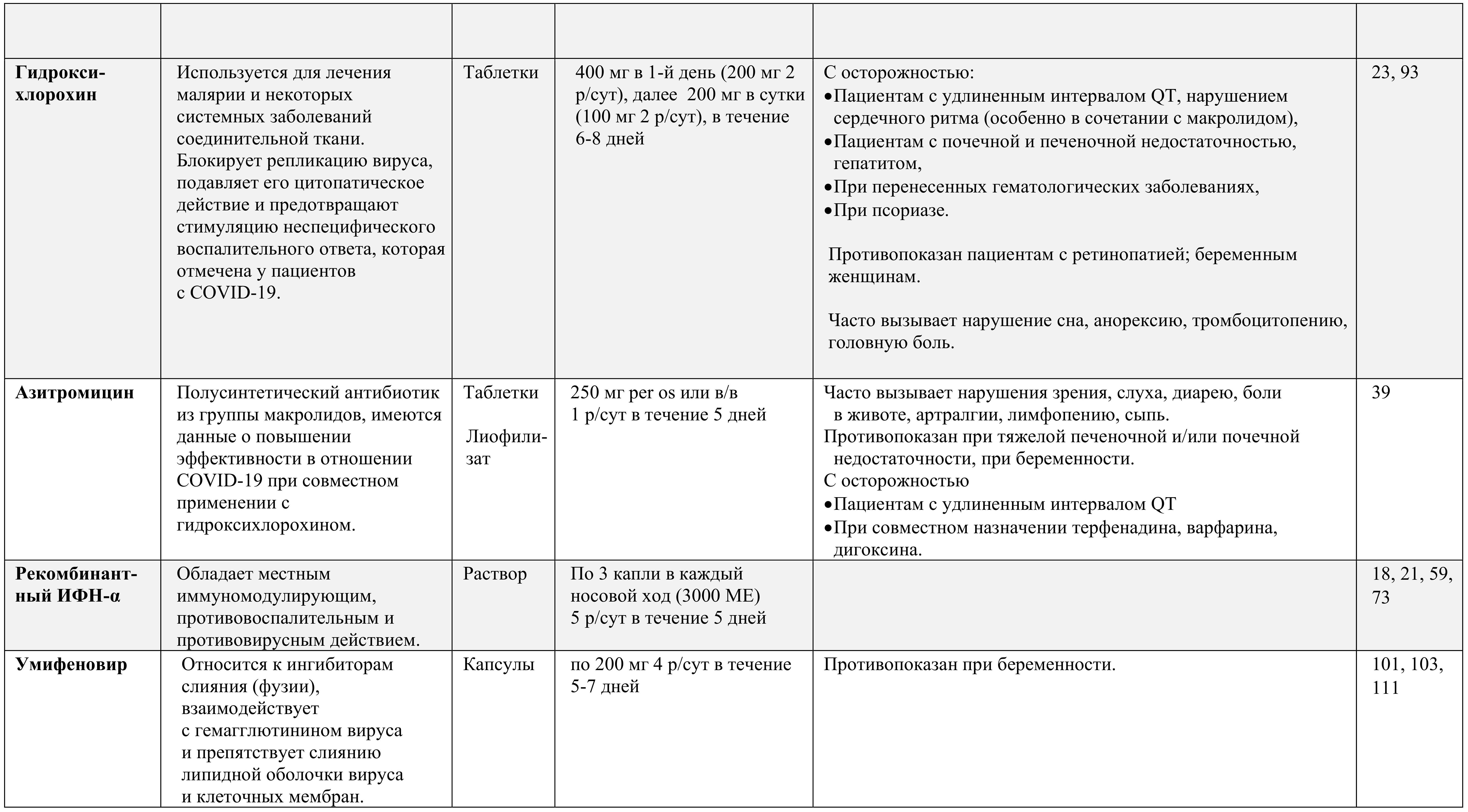 Кальцивироз схема лечения признаки. Схема лечения кальцивироза. Акушерская тактика при ковид 19. Кальцивироз у кошек схема лечения признаки и симптомы.